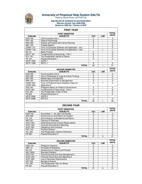 BS in Accountancy .